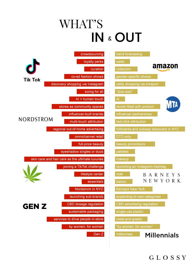 The Glossy guide to what's in and out for 2020 - Glossy