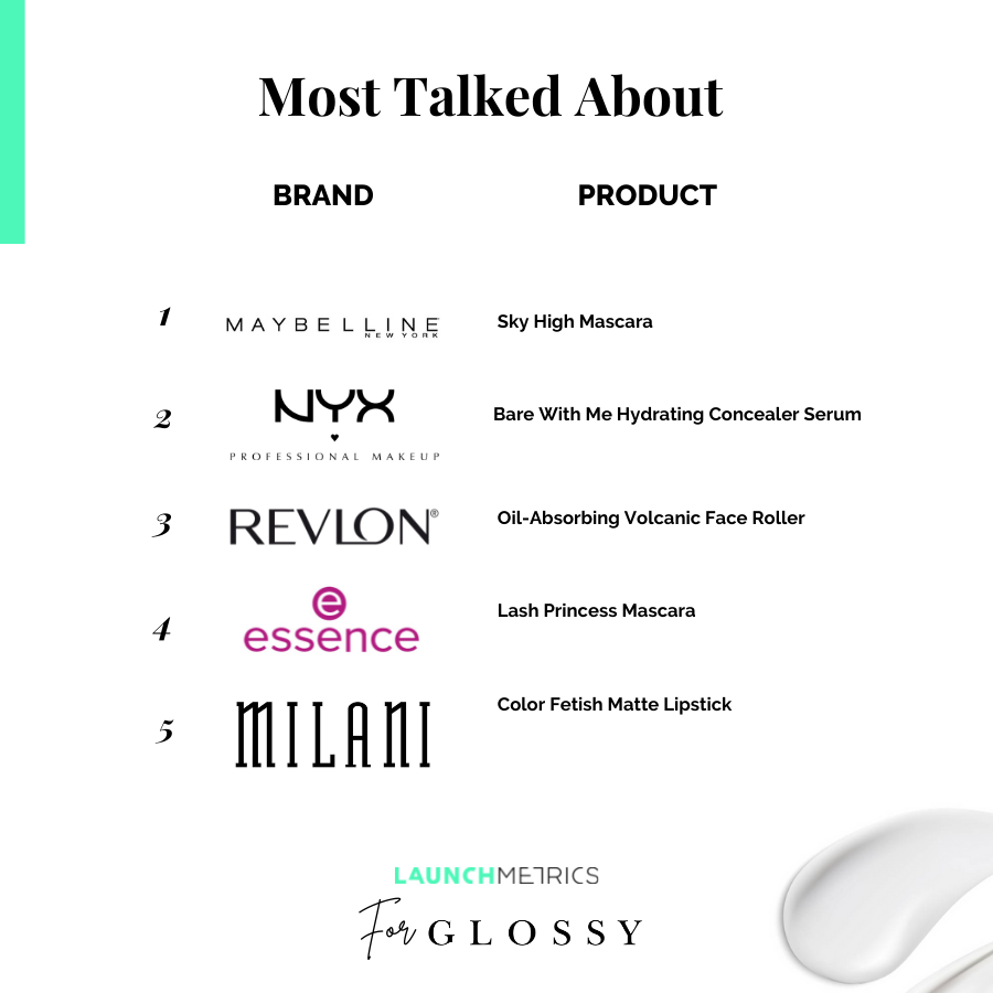 Launchmetrics x Glossy research: TikTok and mass beauty are a match made in heaven 1 Launchmetrics x Glossy research: TikTok and mass beauty are a match made in heaven