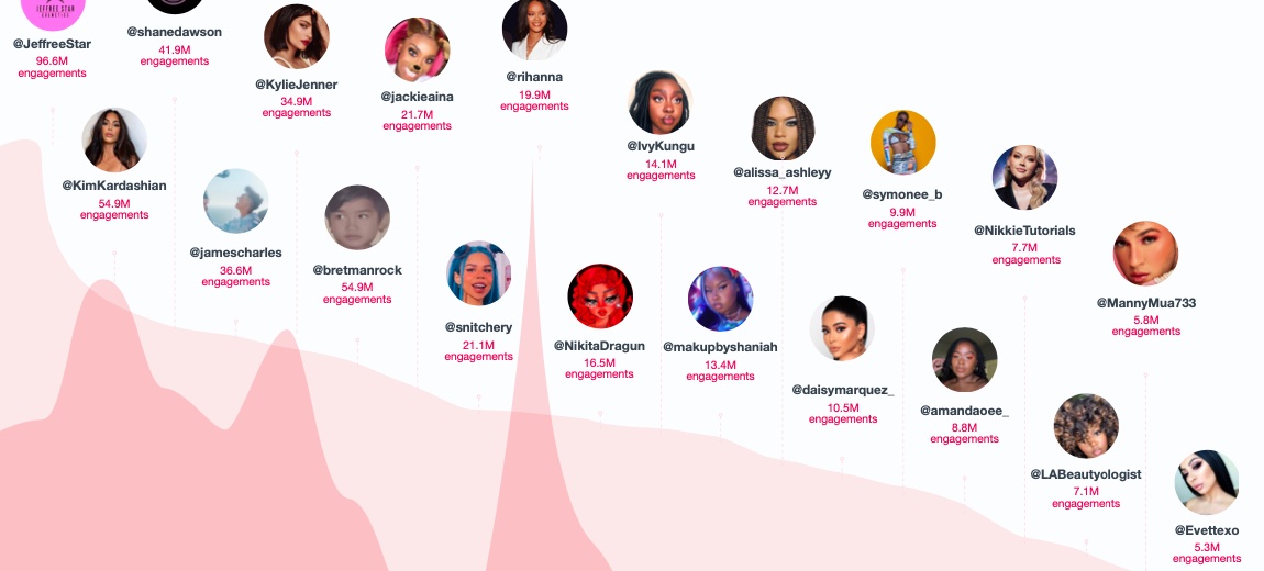 ‘End of an era’: How #BeautyTwitter is reacting to Elon’s shakeup