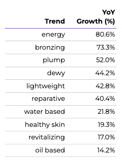 Top #TikTokMadeMeBuyIt trends of 2022: MACStack, Glossier You, ironic Boat  and Totes