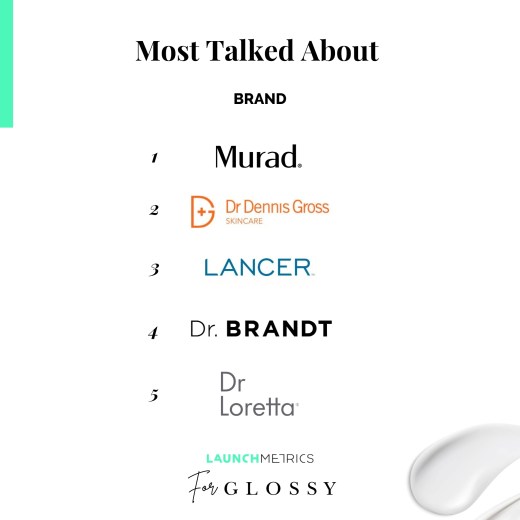 Glossy x Launchmetrics Research: The buzziest doctor-founded skin-care brands