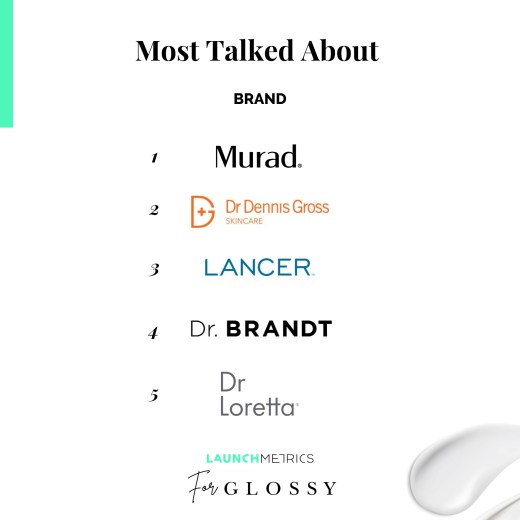 Shiny x Launchmetrics Analysis: The buzziest doctor-founded skin-care manufacturers