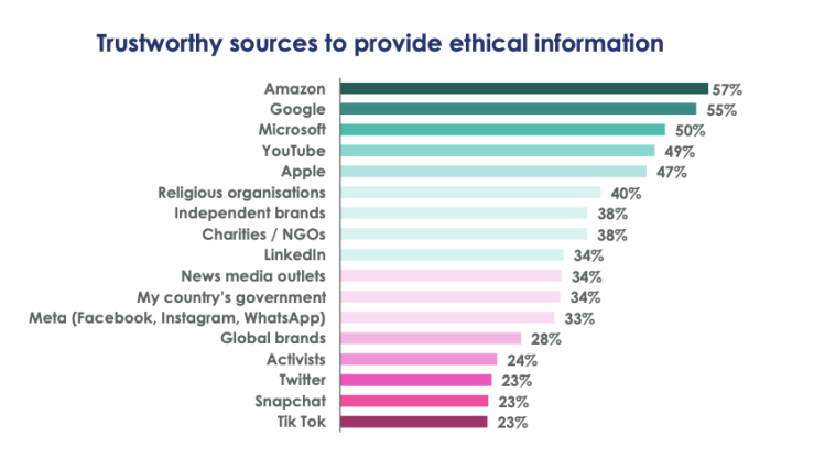 At SXSW, Lush advocates for 'digital divestment’ with Facebook whistleblower and sparkly bath products 1 At SXSW, Lush advocates for 'digital divestment’ with Facebook whistleblower and sparkly bath products