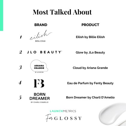 Why Billie Eilish and Jennifer Lopez lead the top 5 celebrity fragrances