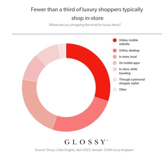 App Insights: Personal Shopper