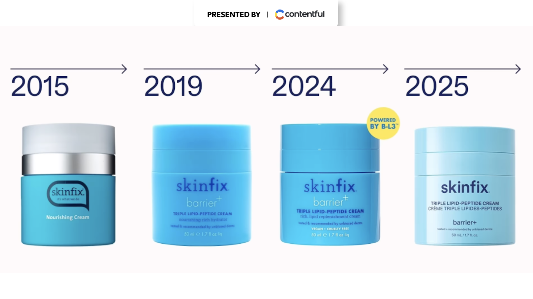 How Skinfix turned a reformulation flop into a rebranding and community-building opportunity How Skinfix turned a reformulation flop into a rebranding and community-building opportunity